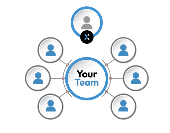 Dedicated Teams
