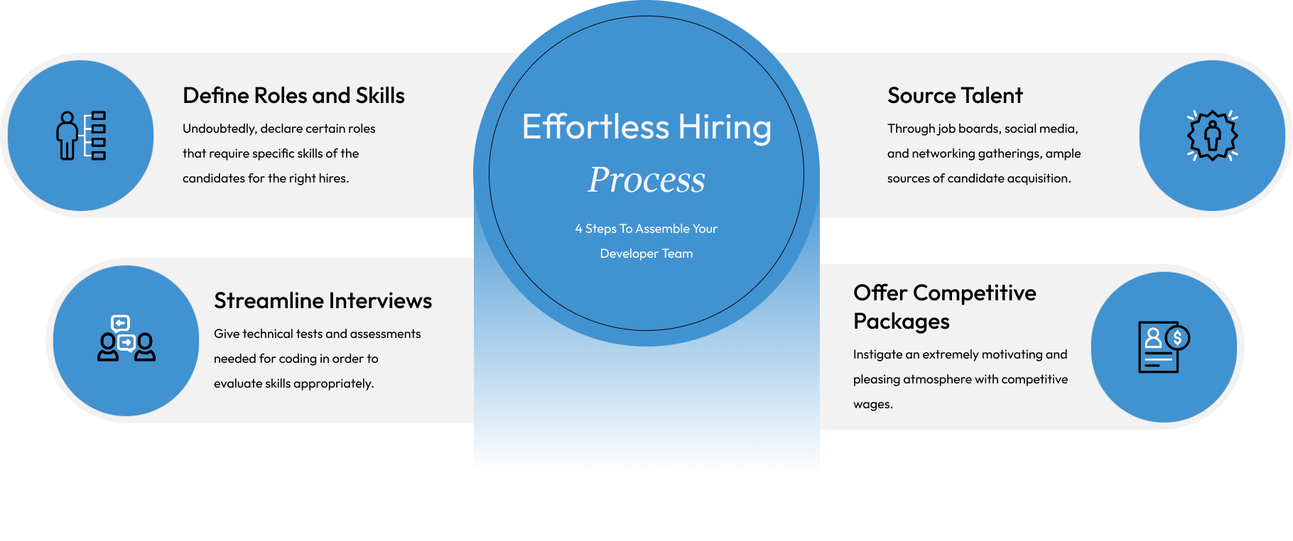 hire process image
